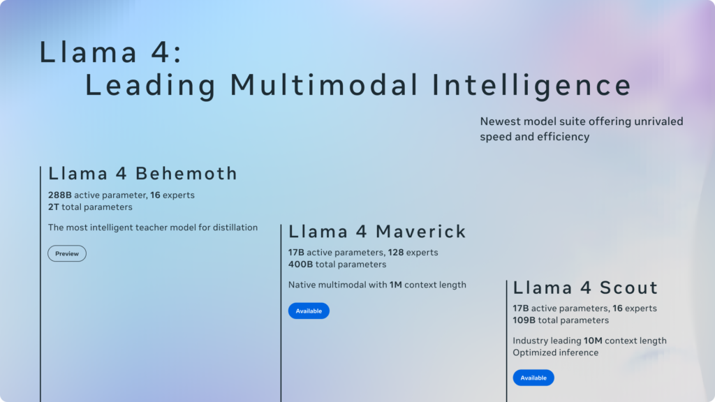 Meta Just Dropped Llama 4 — Here’s Everything You Need to Know