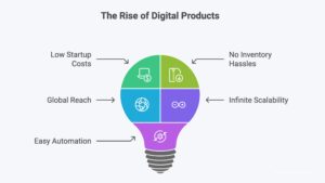 Why Selling Digital Products Is the Future
