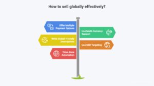 Selling Globally
