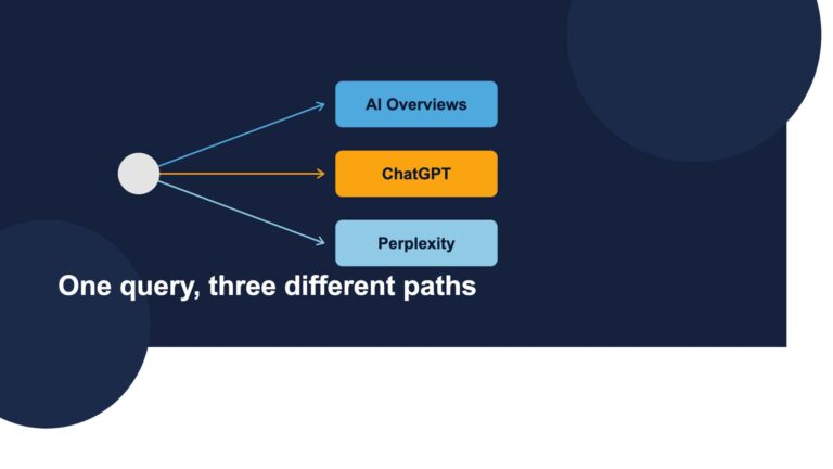 How Ranking in Google AI Overviews, ChatGPT, and Perplexity Are Different