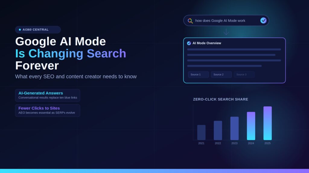 image of google ai mode search