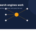 How AI Search Engines Work