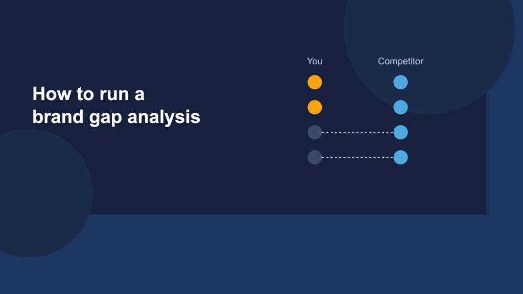This image is about AI Search gap analysis