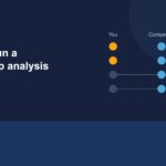 This image is about AI Search gap analysis
