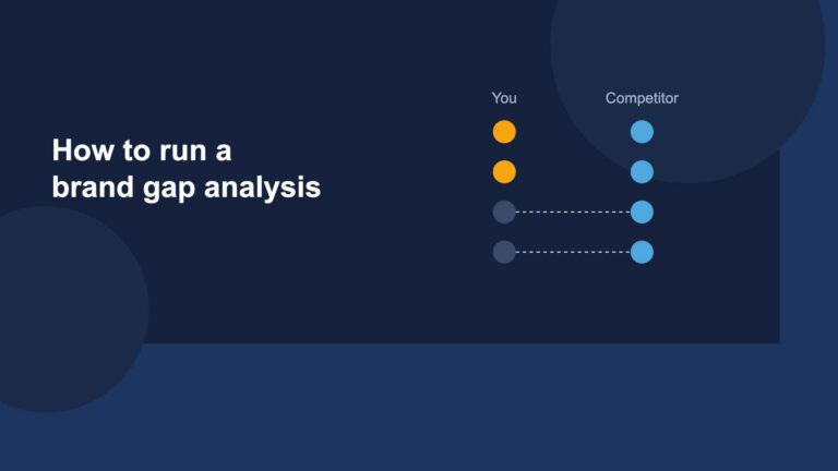 This image is about AI Search gap analysis