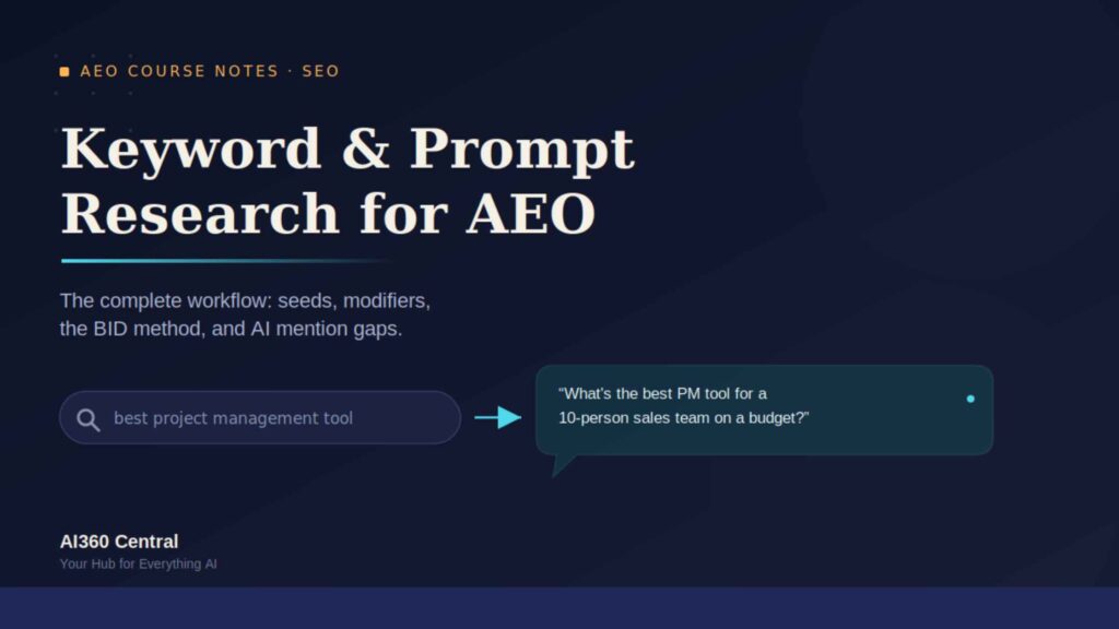 Keyword & Prompt Research for AEO