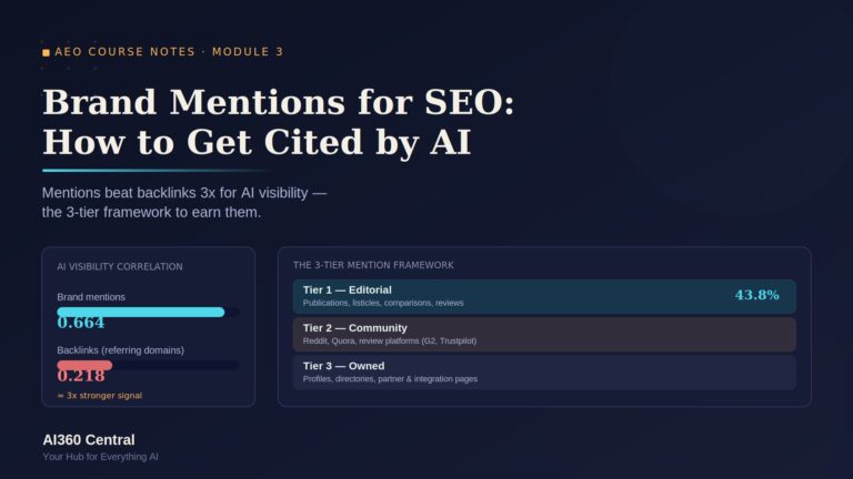 image of Brand Mentions for SEO: How to Get Cited by AI